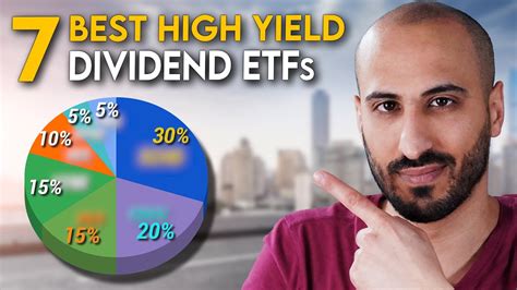 cheap etfs